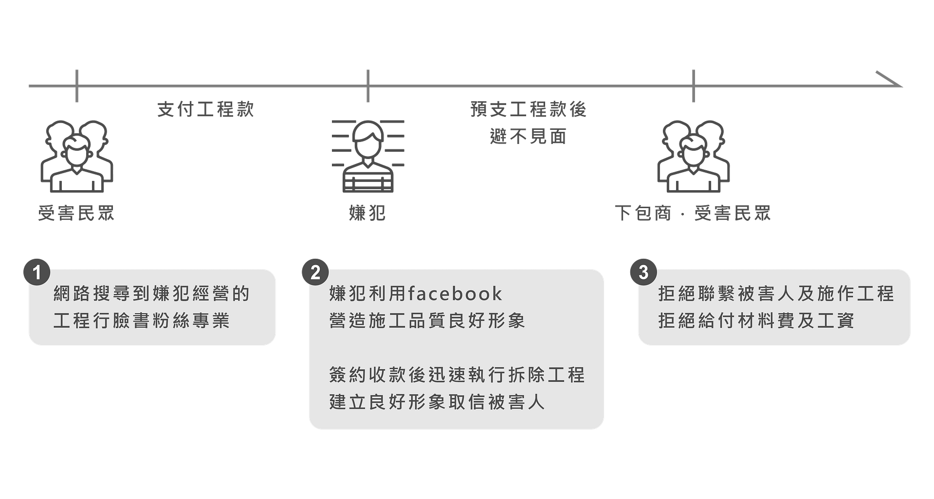 表格圖片 14
