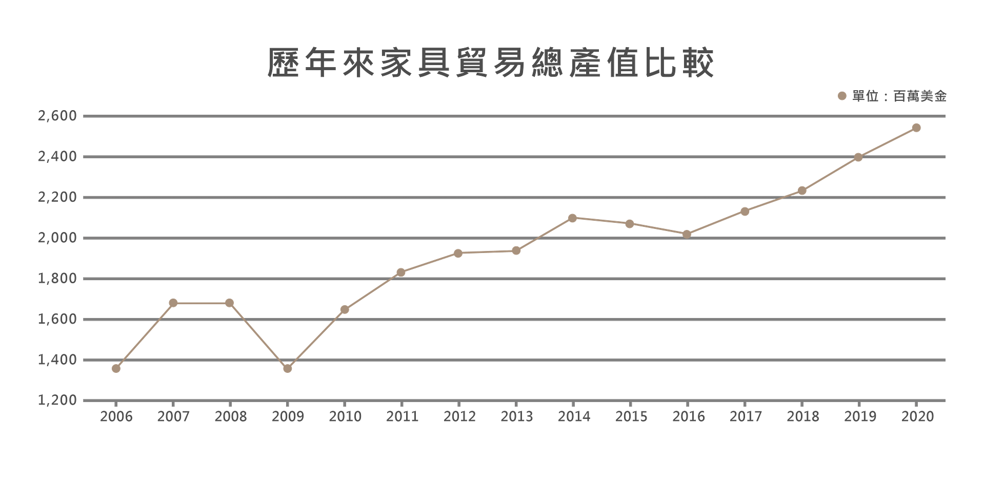 表格圖片 4