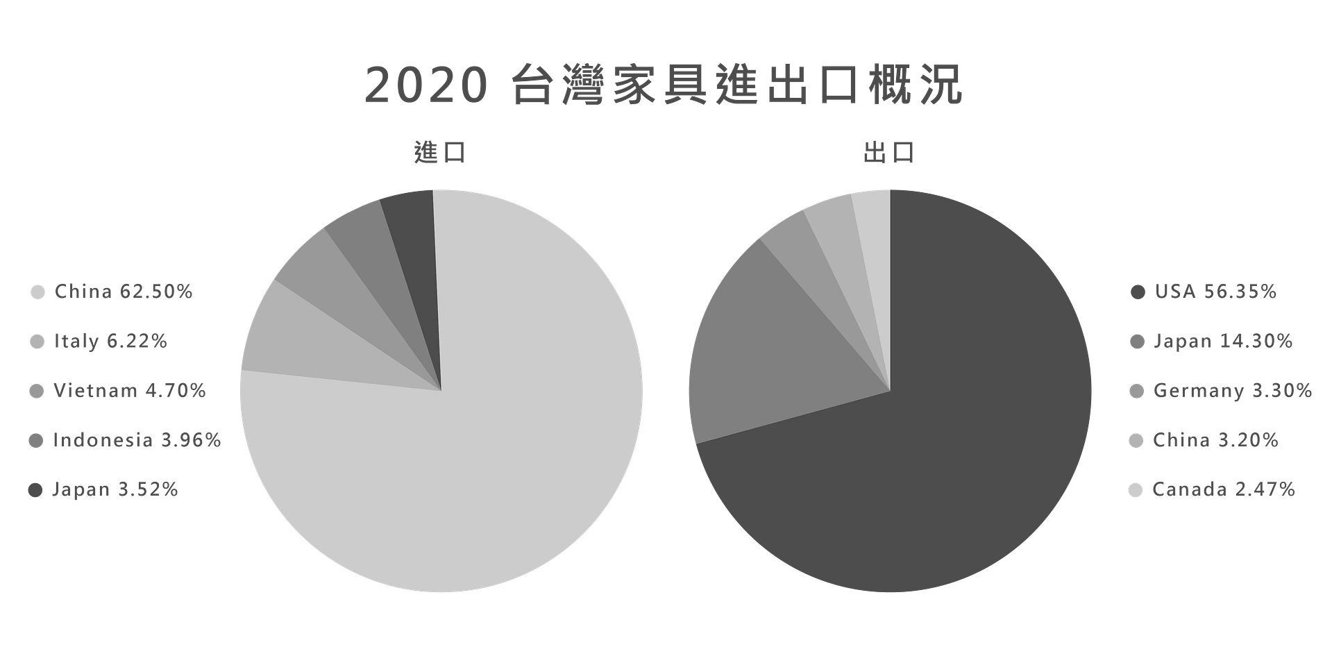 表格圖片 6